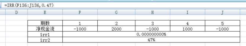 深度长文 |投资测算中 irr的那些秘密，讲的太透彻了