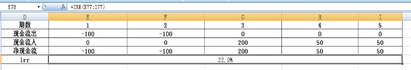 深度长文 |投资测算中 irr的那些秘密，讲的太透彻了