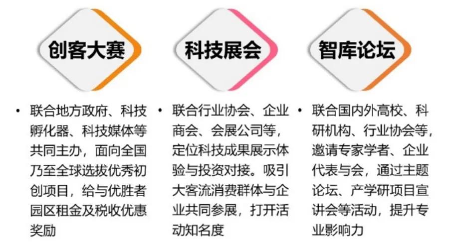 2021年，产业园区如何去招商（附实操案例）