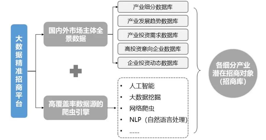 2021年，产业园区如何去招商（附实操案例）
