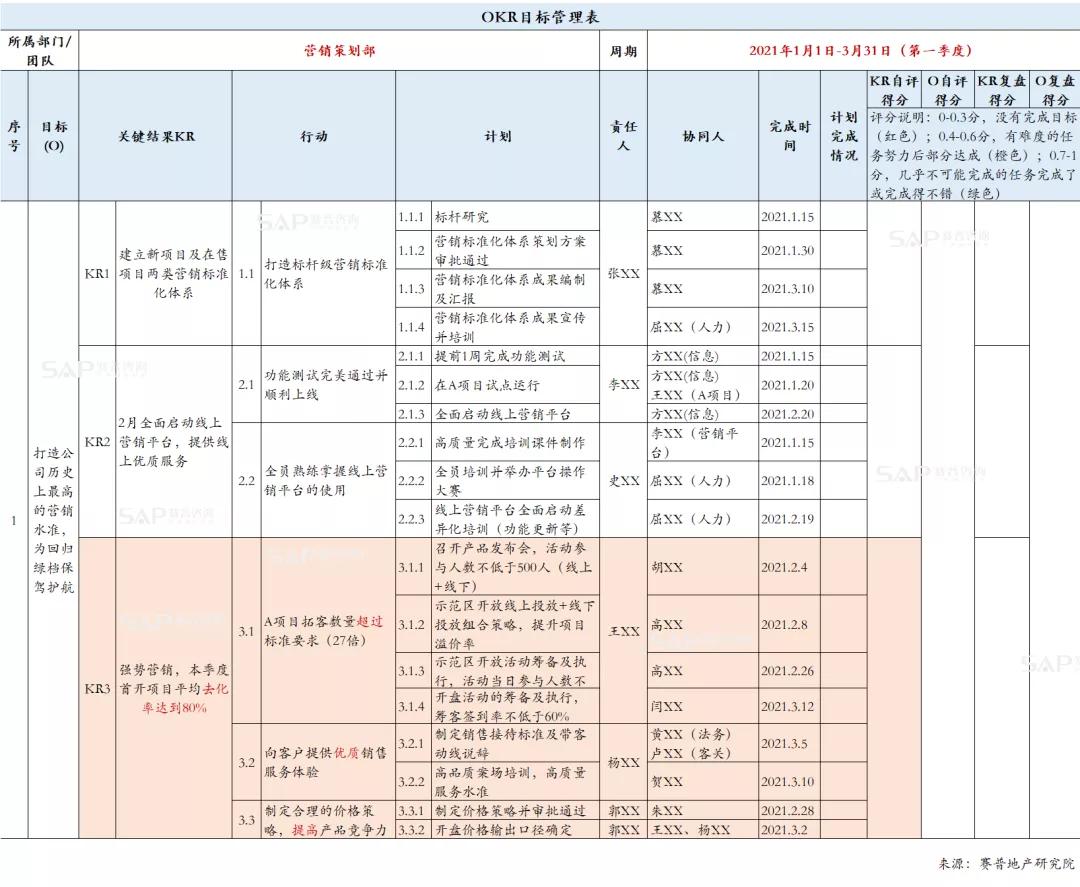 房企如何推行okr?