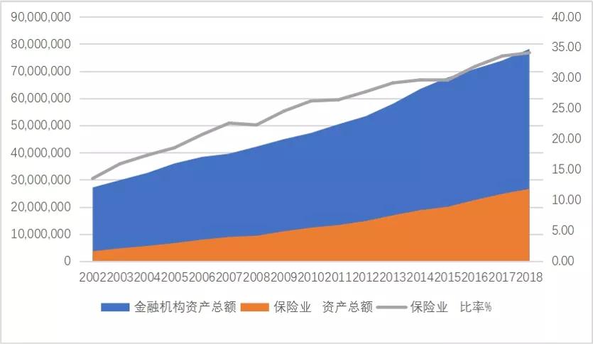 台湾金融江湖的老故事与新烦恼