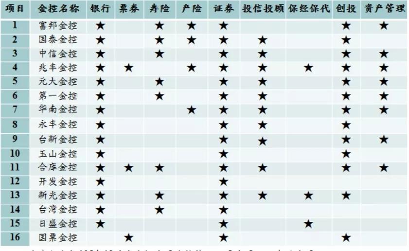 台湾金融江湖的老故事与新烦恼