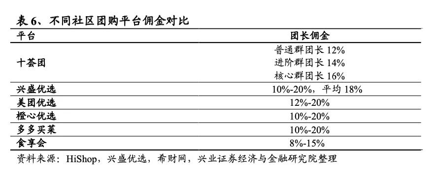 社区团购没熄火,他们春节还要发动一场「战争」