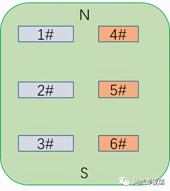 定价原则及常用方法