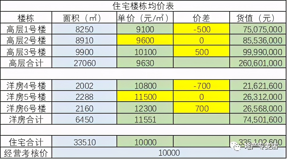 定价原则及常用方法