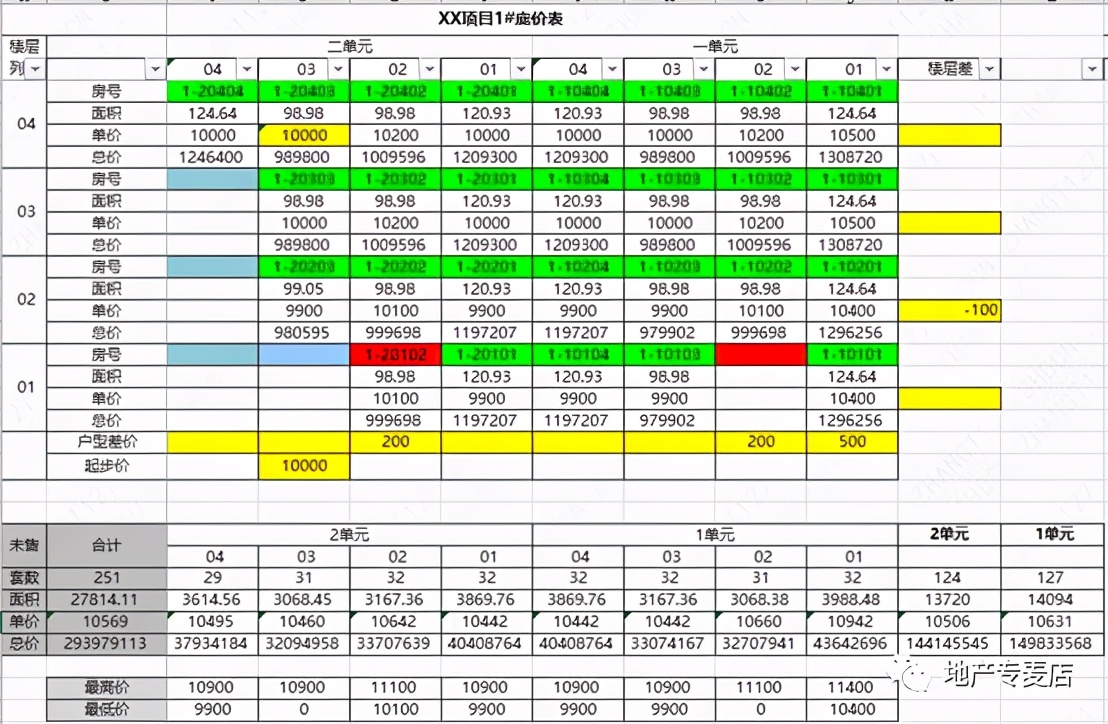 定价原则及常用方法