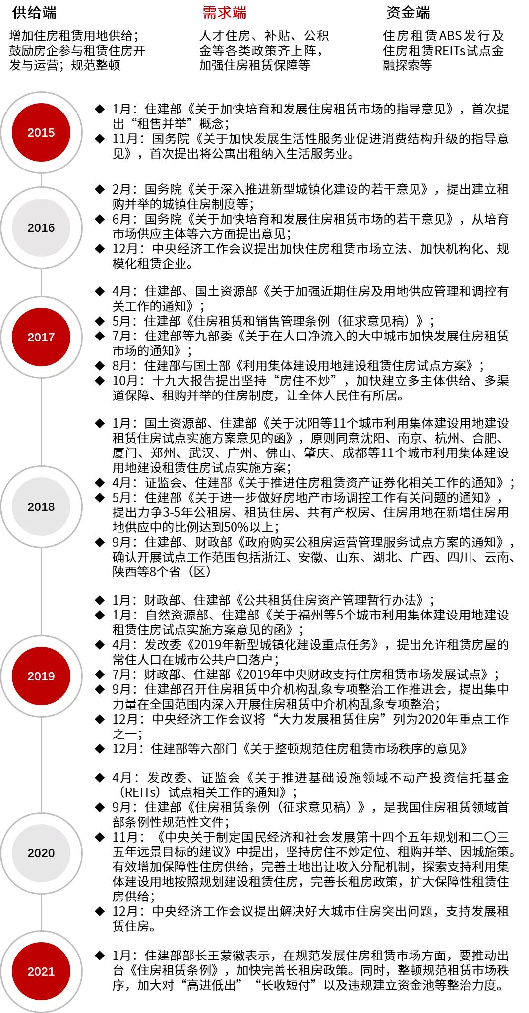 不破不立:蛋壳梦碎后再看住房租赁市场
