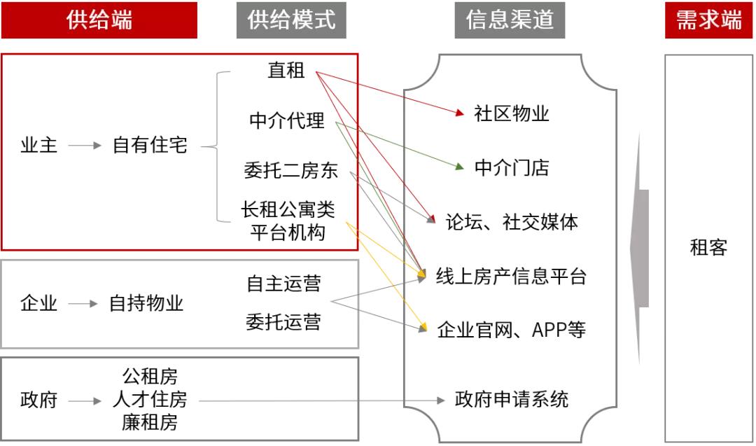 不破不立:蛋壳梦碎后再看住房租赁市场