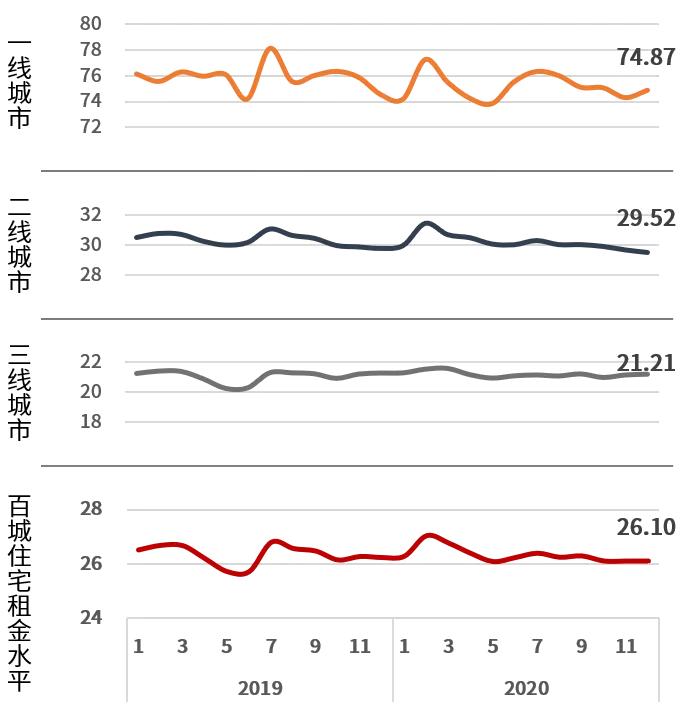 不破不立:蛋壳梦碎后再看住房租赁市场