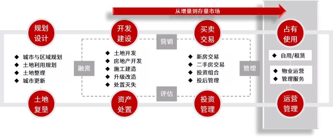 不破不立:蛋壳梦碎后再看住房租赁市场