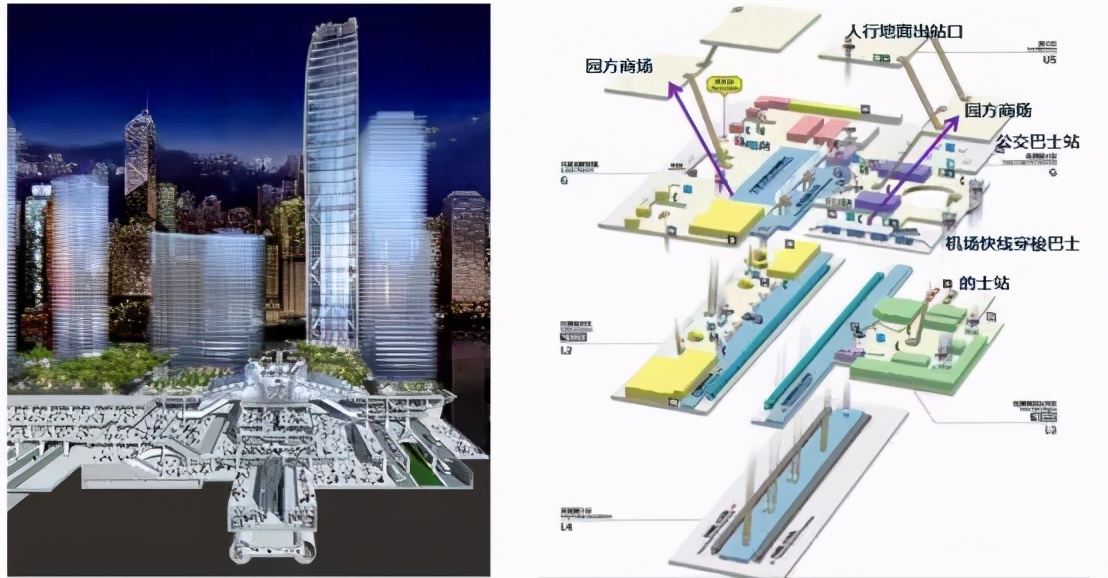 tod开发模式——重要的发展方向