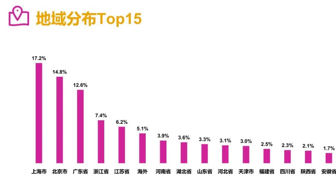流量新势力：“小宇宙”能否搅动播客江湖？