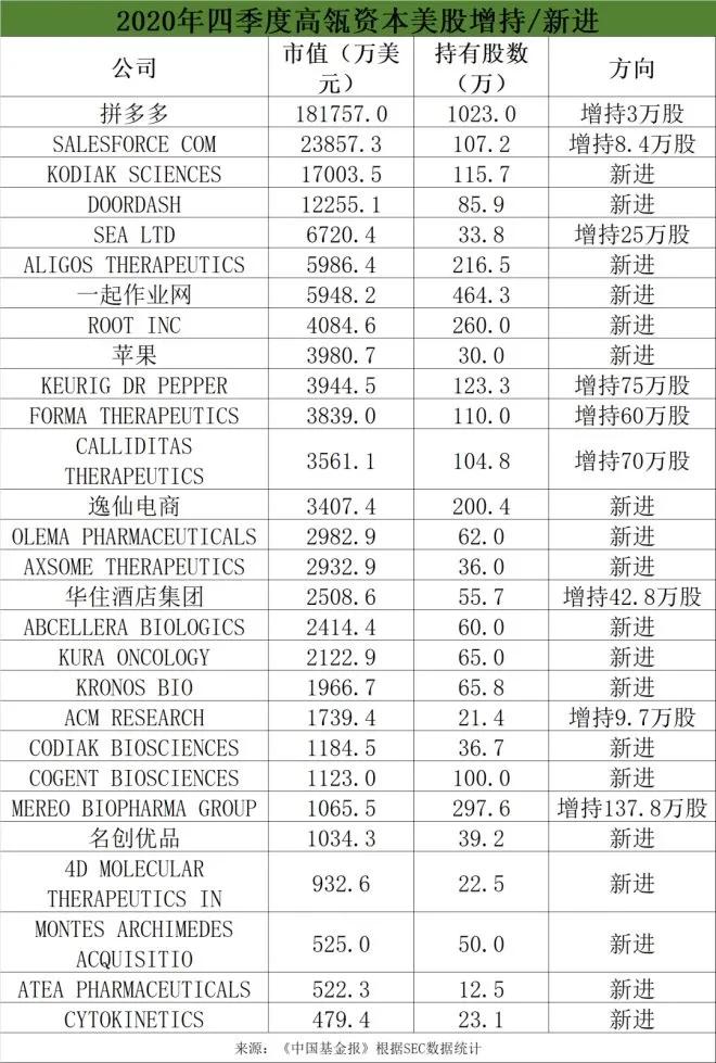 高瓴资本减持良品铺子背后的逻辑思考