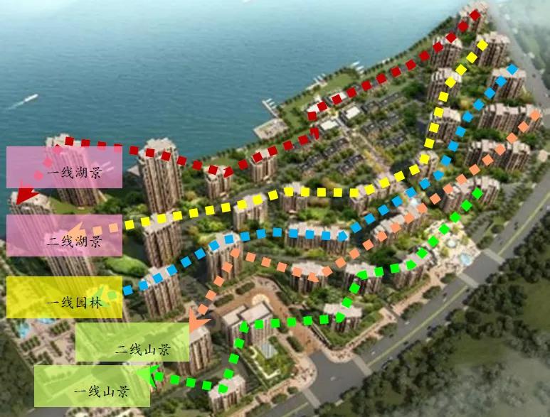 房地产产品溢价，只有一个原因
