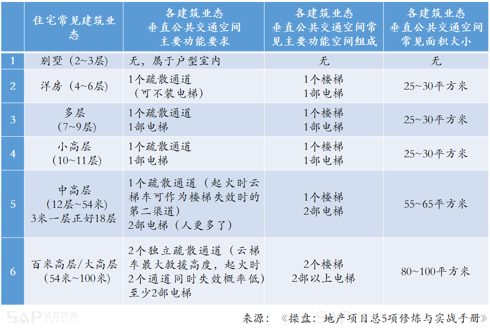 房地产产品溢价，只有一个原因