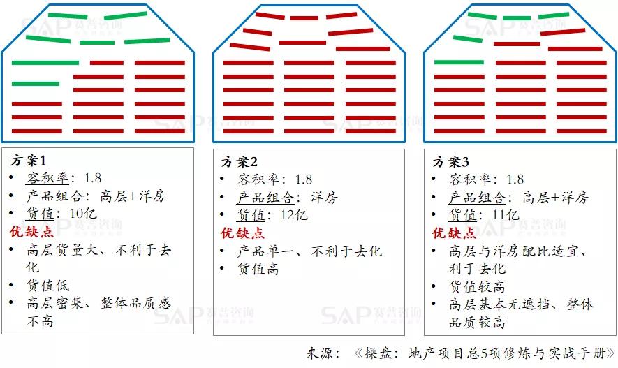 房地产产品溢价，只有一个原因