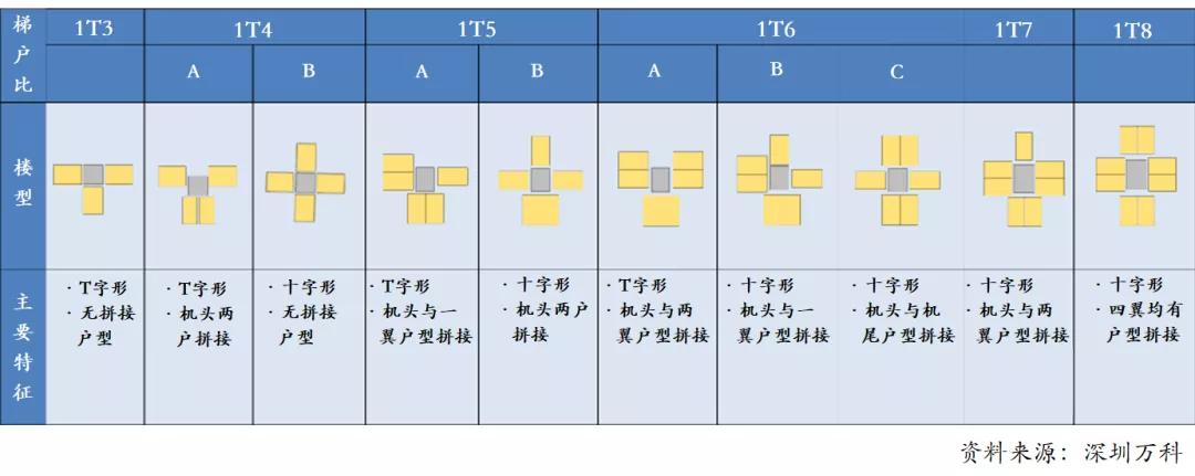 房地产产品溢价，只有一个原因