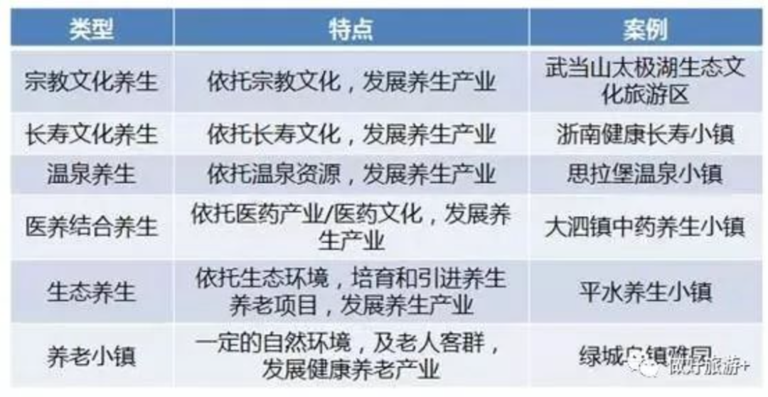 康养小镇——未来乡村旅游“新模式”