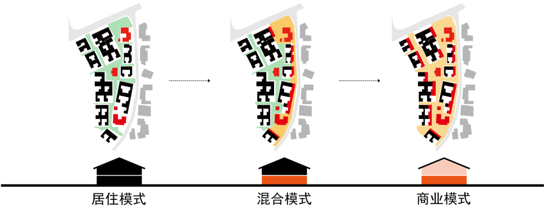 文旅小镇商业设计随想