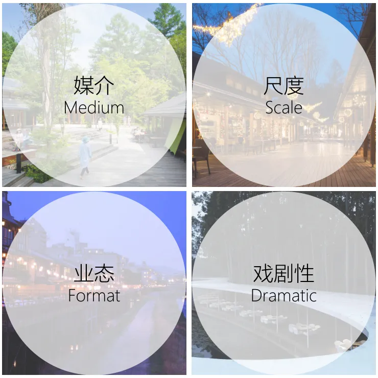 文旅小镇商业设计随想