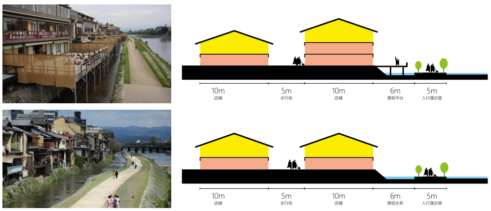 文旅小镇商业设计随想