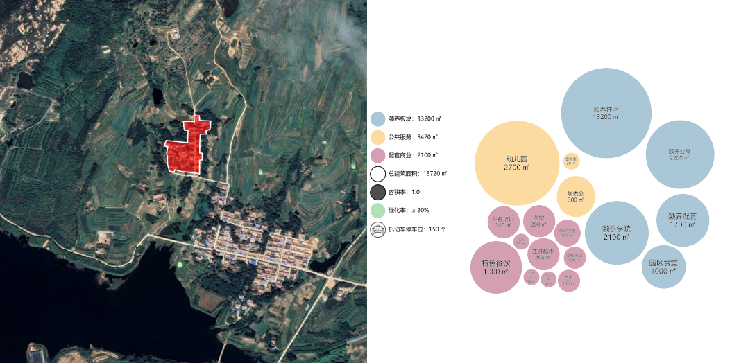 文旅小镇商业设计随想