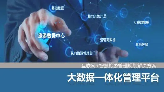 “​云景区”如何实现数字化管理