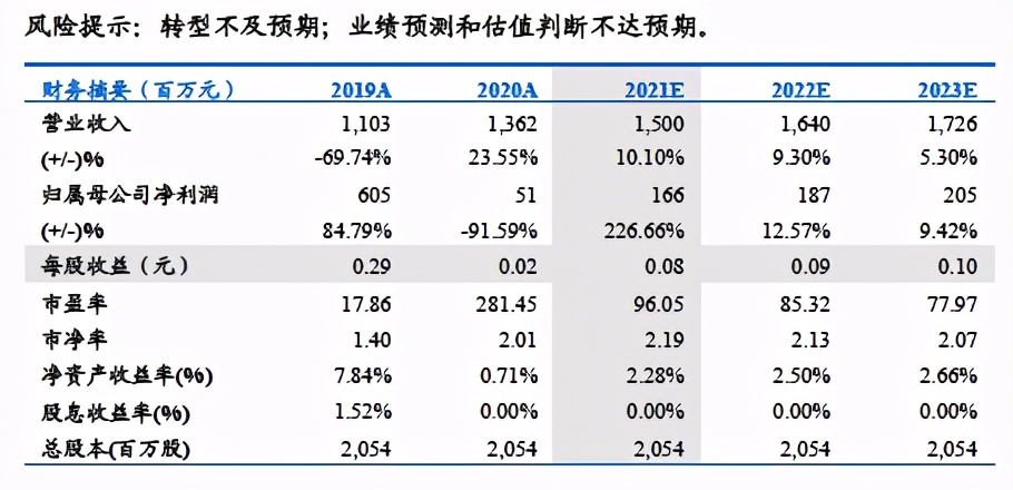 地产 n战略转型持续推进，财务稳健现金流向好提供安全垫