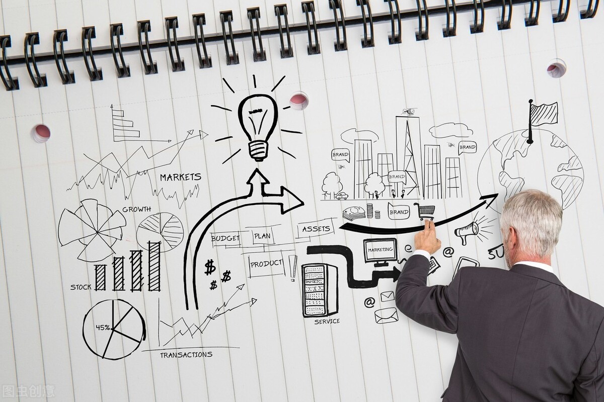 策划案怎么做,十五年策划人,总结出的七条黄金步骤