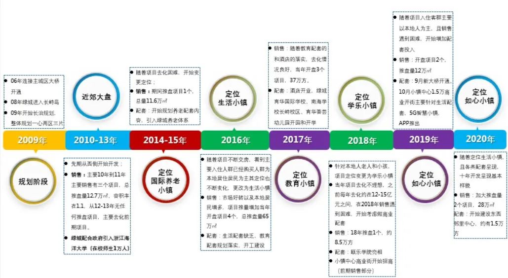 特色小镇案例解析：绿城如心小镇