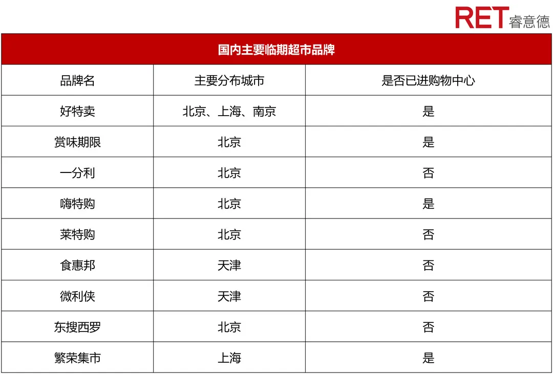 临期经济的崛起，性价比之外的商业启发