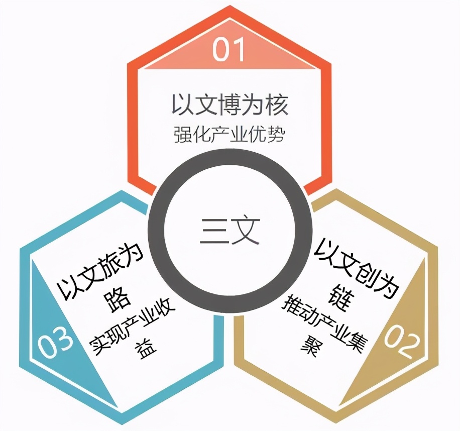 以乌镇、安仁古镇及彝人古镇为例，详解文旅古镇的开发模式