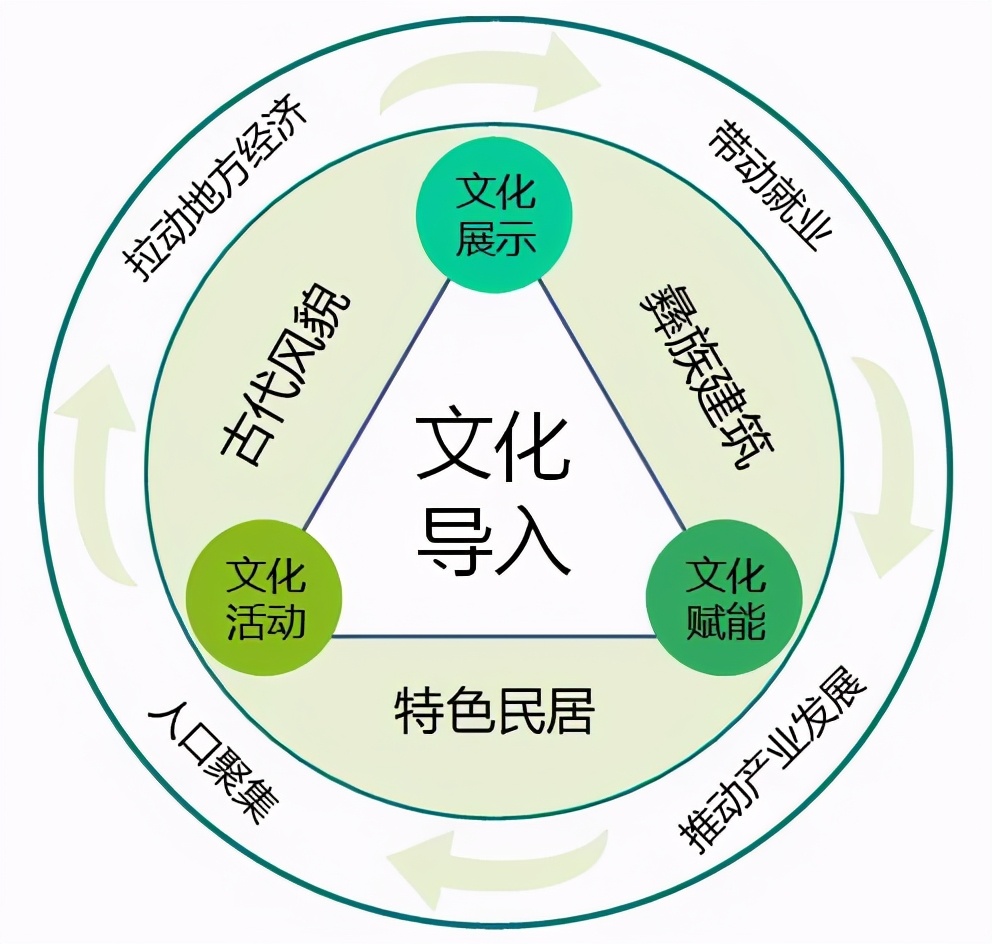 以乌镇、安仁古镇及彝人古镇为例，详解文旅古镇的开发模式