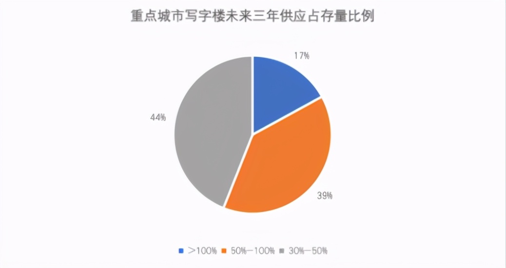2021下半年 商业地产十大发展趋势