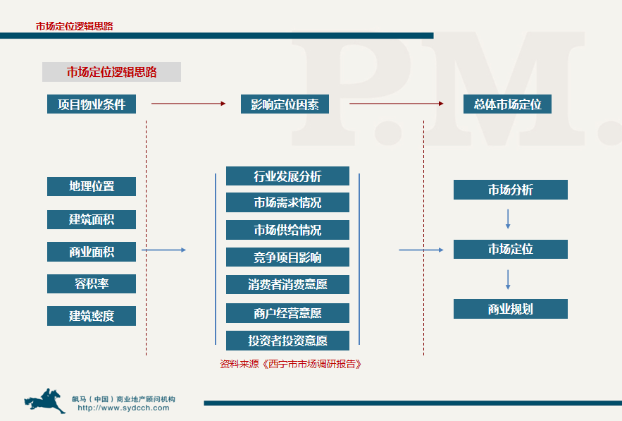 拿地放缓 存量项目如何逆袭成为“现金王”？