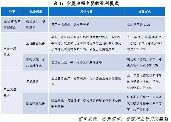 土地开发全过程梳理（收藏版）