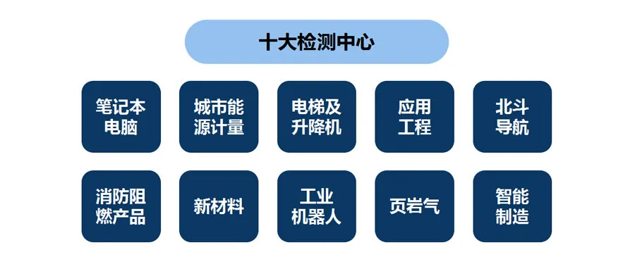 检验检测产业的发展特征和模式分析