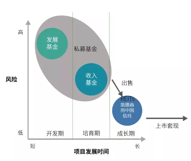 想以凯德为样本?合生商业的资产底色几何