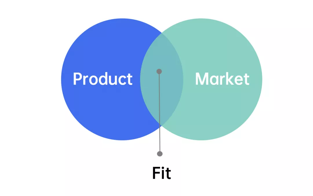 文旅策划人必备,42个营销模型宝典分享