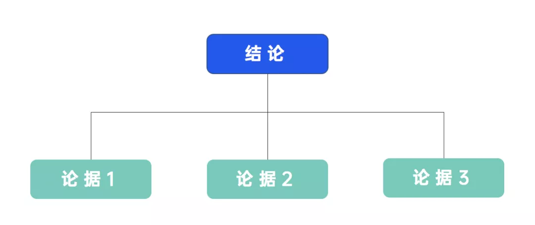 文旅策划人必备,42个营销模型宝典分享