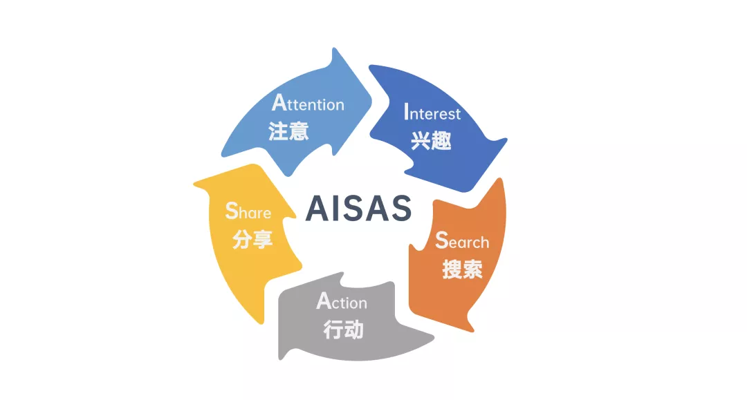 文旅策划人必备,42个营销模型宝典分享