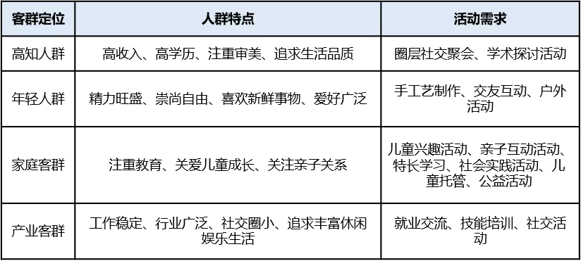 文旅小镇大败局 - 不创新会死，创新会死的更快