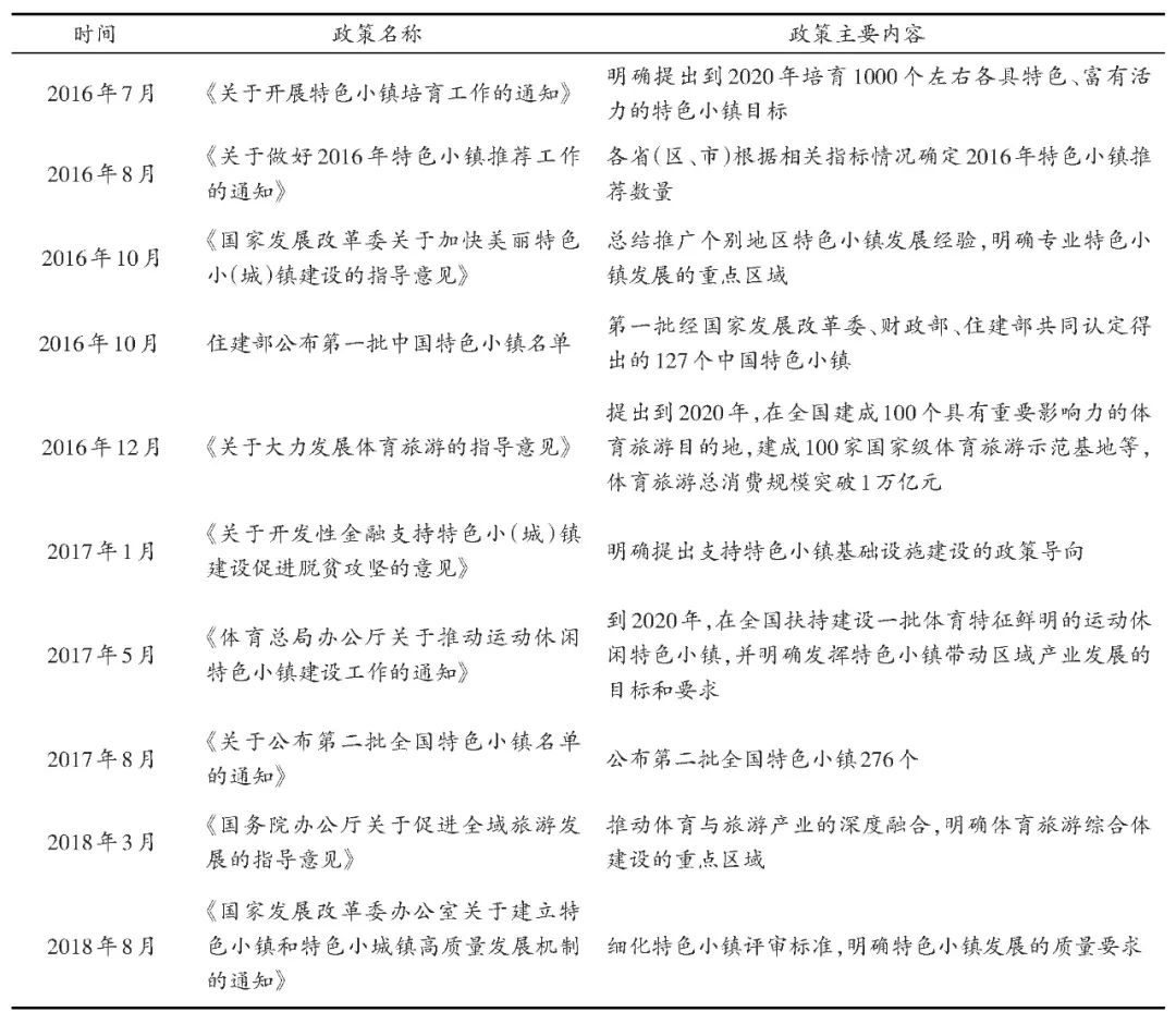 2021我国体育特色小镇发展问题及策略分析